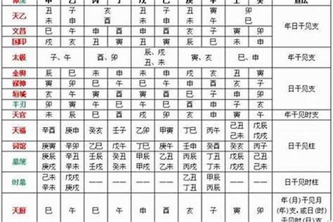 命格帶魁罡|四柱八字命理‖命带“魁罡”者的特点：喜忌、通灵、性格、职业等